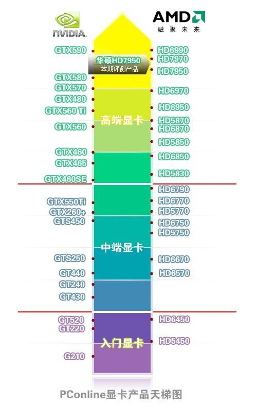 顯卡選購與常見問題解決指南